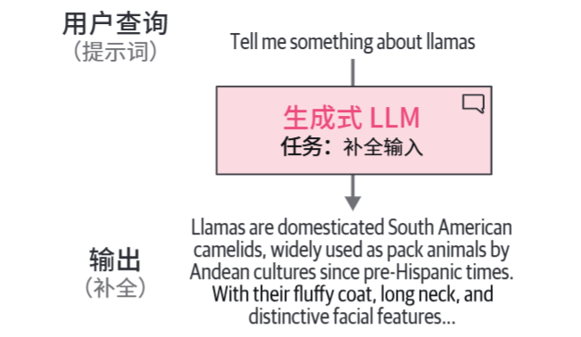HOLLM-1自动补全.jpg