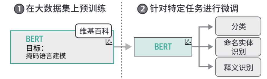 HOLLM-1迁移学习.jpg