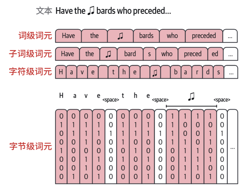 HOLLM-2四种分词方法的示例.jpg