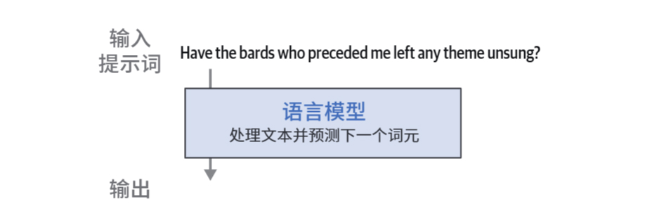 HOLLM-2语言模型及其输入提示词的架构图.jpg