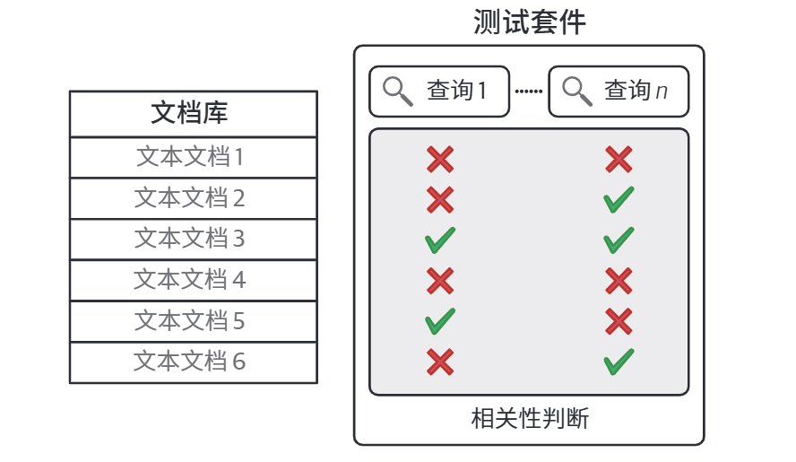 HOLLM8-搜索评估套件：查询集 + 相关性判断（查询-文档对应)